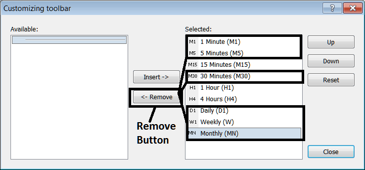 Select Chart Timeframes and Remove Them from the Periodicity Toolbar in MT4 - Periodicity Toolbar Menu for MetaTrader 4 XAU USD Charts - XAUUSD Chart Time Frames MetaTrader 4