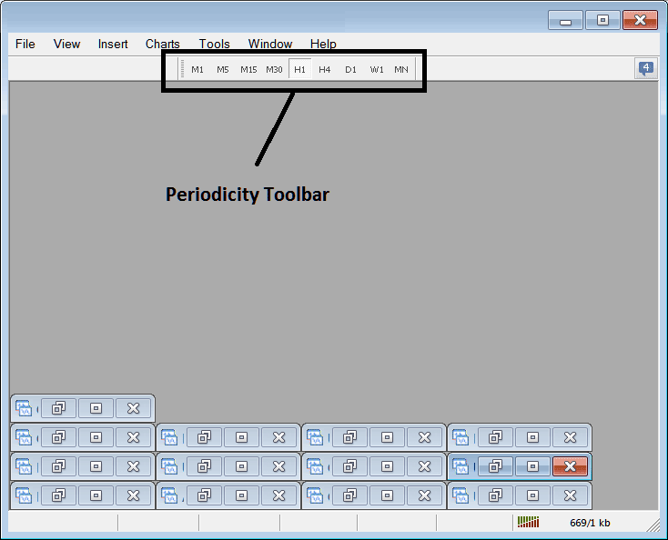 Periodicity Toolbar Menu on MT4 - Periodicity Toolbar Menu for MetaTrader 4 Gold Charts - XAU/USD Chart Timeframes MetaTrader 4 - Gold Charts Timeframes in MT4 Setup PDF