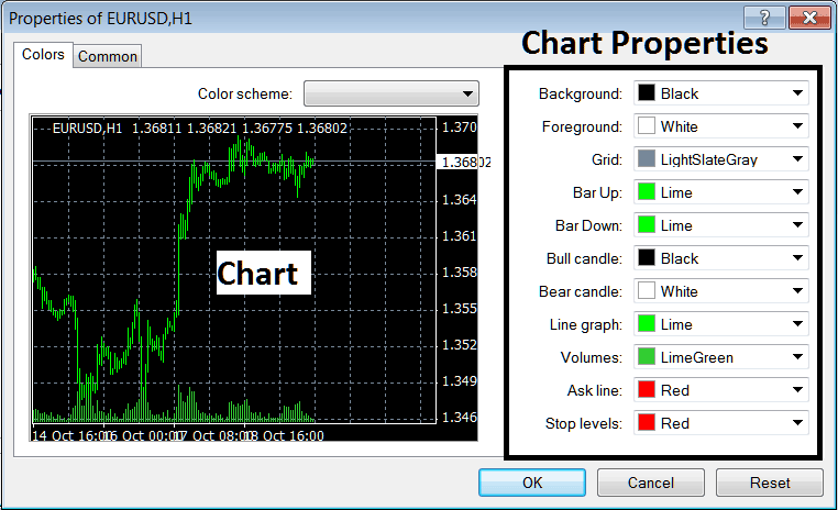 Editing Chart Properties on the MT4 XAUUSD Trading Software - MT4 XAU USD Chart Properties on Charts Menu on MT4