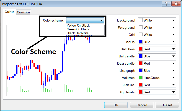 Color Scheme Properties of Charts on the MT4 Platform - Chart Properties on Charts Menu on MetaTrader 4 - MT4 XAUUSD Chart Properties on Charts Menu in MT4