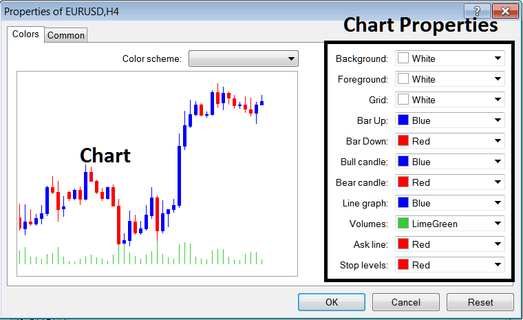 Chart Properties on XAUUSD Chart in MT4 - MetaTrader 4 XAU Trading Chart Properties on Trading Charts Menu in MetaTrader 4