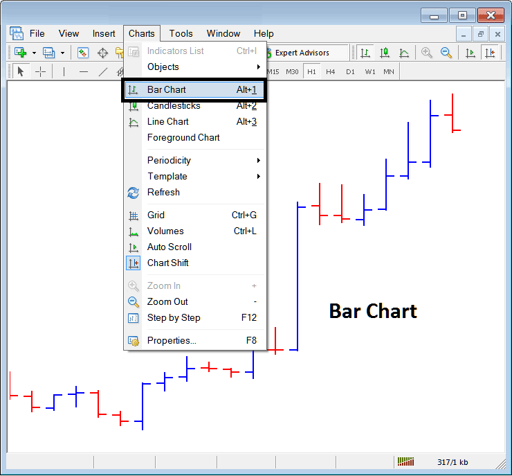 Bar XAUUSD Chart on Chart Menu in MT4 - Bar Chart on Charts Menu on MT4 - XAUUSD MetaTrader 4 Bar Chart on Charts Menu - MT4 Gold Bar Chart - MT4 Gold Bar Charts Menu