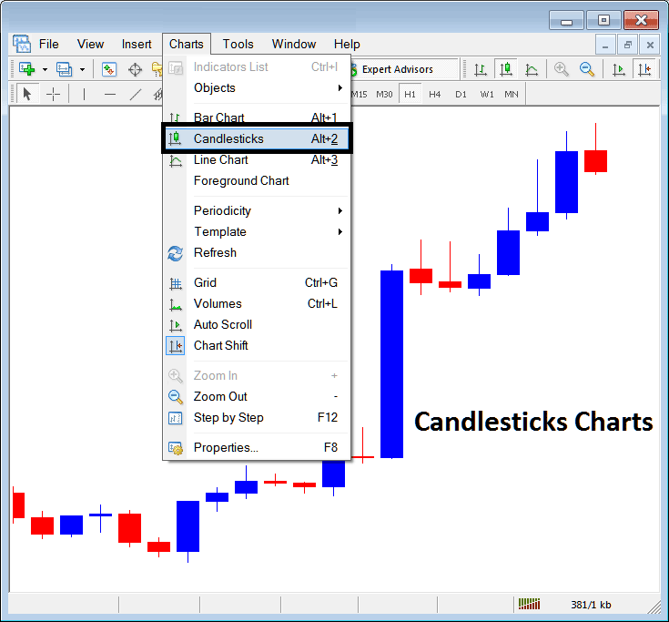 Candlestick XAUUSD Charts on Charts Menu in MT4 - Candlesticks Gold Charts on Charts Menu on MT4 - XAUUSD Trading MT4 Candlestick Charts - How to Use MT4 Gold Candlesticks Charts