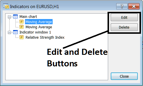 Add, Edit and Delete Indicator Buttons on MT4 - XAUUSD Indicators List on Gold Charts Menu on MT4 - How Do I Add Gold Indicators to MetaTrader 4?