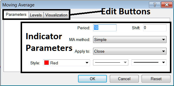 Edit Indicator Properties for MT4 XAUUSD Chart Indicators - XAU USD Technical Indicators List on XAU/USD Charts Menu in MetaTrader 4