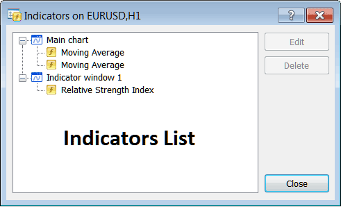 Gold Indicators List on XAUUSD Charts Menu in MT4 - How Do I Add XAUUSD Indicators to MetaTrader 4?