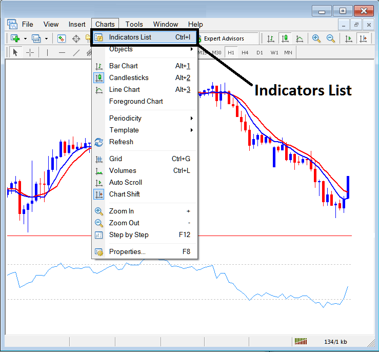 Indicators List on XAUUSD Charts Toolbar on MT4 - How to Add XAU USD Indicators to MT4