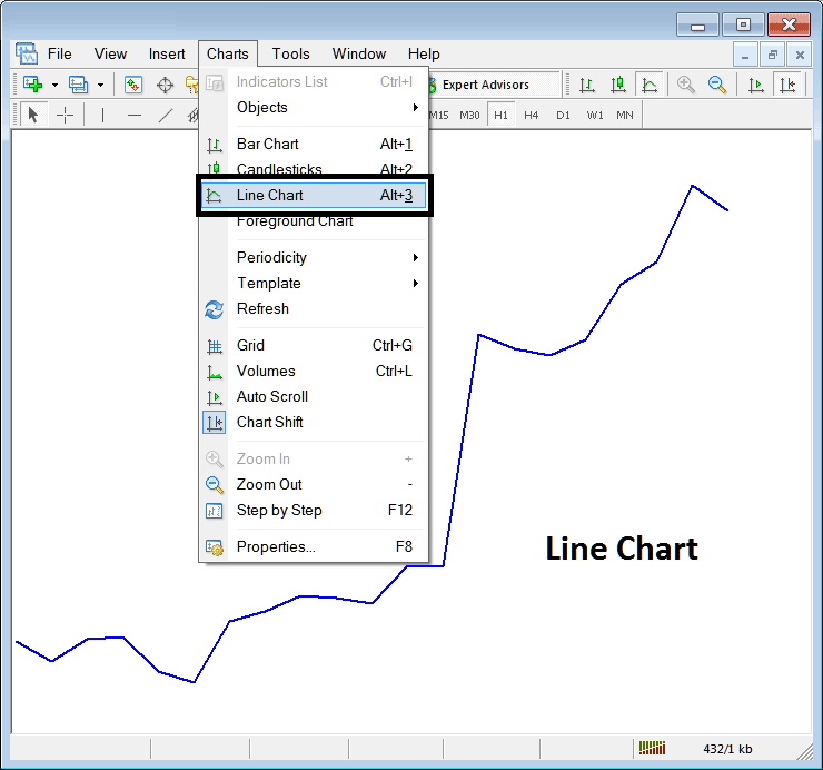 Line XAUUSD Chart on Charts Menu in MT4 - Line Chart on Charts Menu on MetaTrader 4 - XAUUSD Line Chart on Charts Menu MT4 - Gold MetaTrader 4 Line Charts in MetaTrader 4 Charts Menu