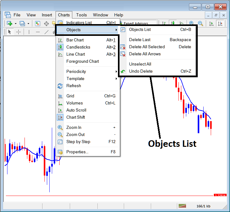 Objects List on Charts Menu in MT4 - Objects List on Charts Menu in MetaTrader 4 - XAUUSD MetaTrader 4 Objects List on Charts Menu - MT4 Charts Objects List in MetaTrader 4 Charts Menu
