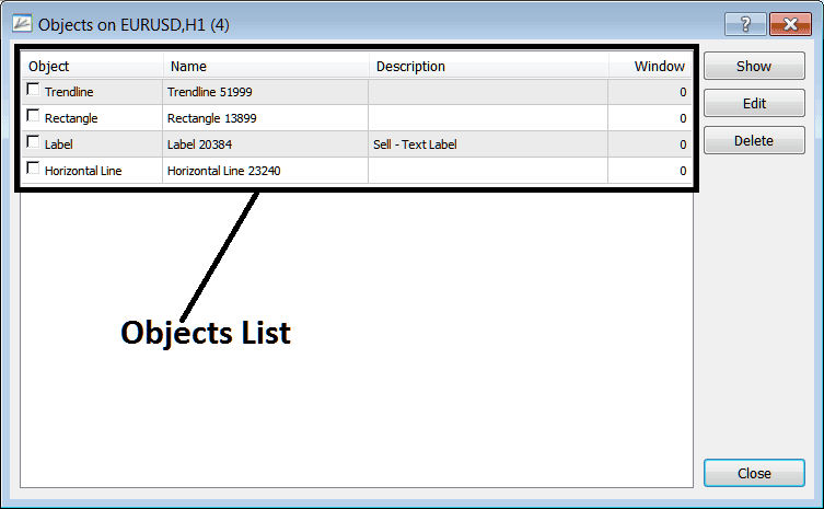 A List of all Objects Placed on the XAUUSD Chart in MT4 - Objects List on Charts Menu on MT4 - XAUUSD MT4 Objects List on Charts Menu - MT4 Charts Objects List in MT4 Charts Menu
