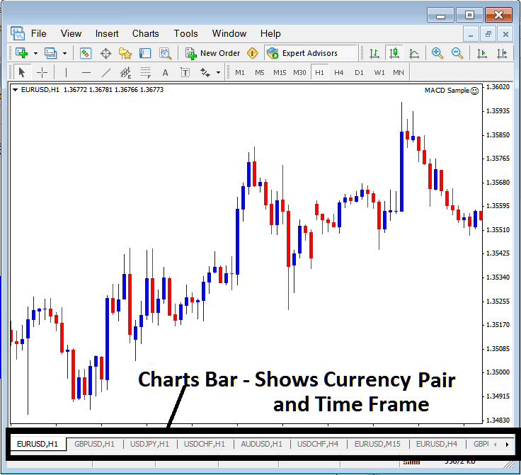 MT4 XAUUSD Charts Bar for Showing XAUUSD Charts and XAUUSD Chart Time Frames on MT4 - MT4 XAUUSD Chart Timeframes: Periodicity on XAUUSD Charts on MT4