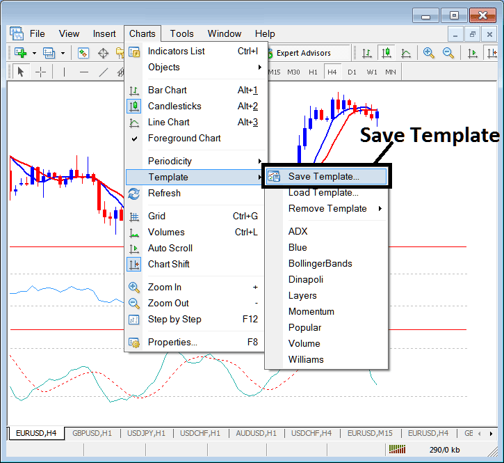 How Do I Save a Template of a XAUUSD Trading System in MT4? - Trading in MetaTrader 4 Download Chart Templates