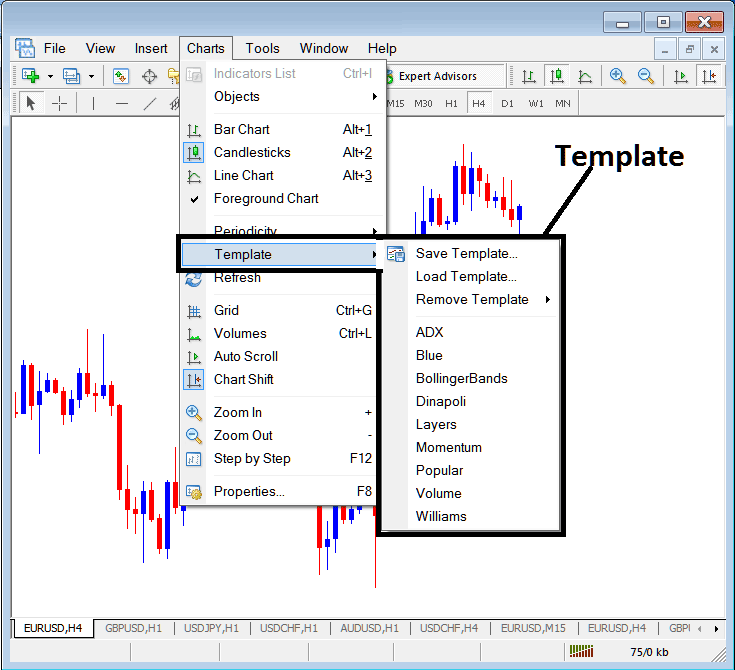 MetaTrader 4 Change Template - Templates on the Charts Menu in the MetaTrader 4 Software - Trading on MetaTrader 4 Download Chart Templates