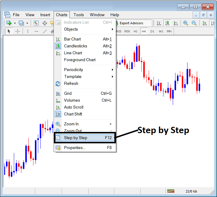 Zoom in, Zoom Out and Gold Trading Step by Step on MT4 - MT4 Gold Trading Step by Step Tool on MT4 - Zoom in, Zoom Out and Step by Step in MT4