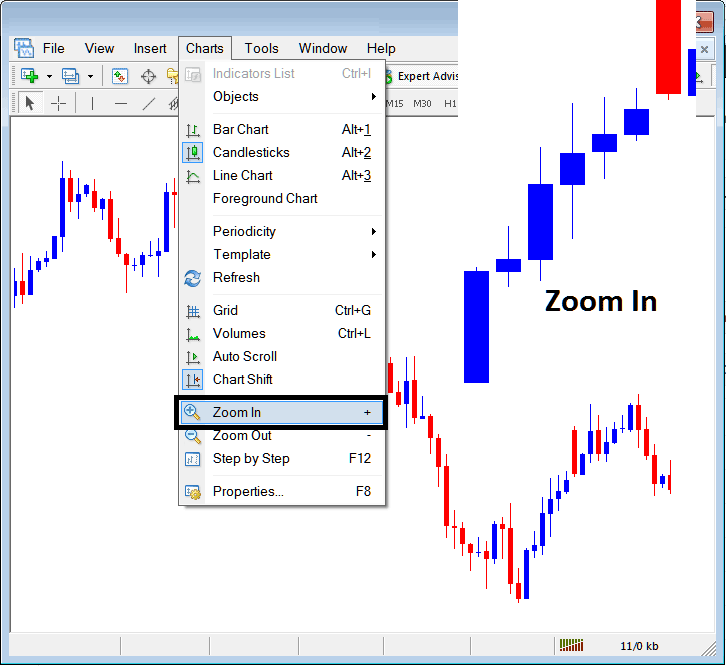 Zoom in, Zoom Out and XAUUSD Trading Step by Step on MT4 - Trading on MT4 using XAUUSD Trading Step by Step Tool on MT4 - Zoom in, Zoom Out and Step by Step on MT4