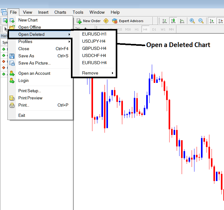 Opening a Deleted Chart on MT4 - XAU/USD Trading Platform MT4 Opening Deleted XAU Charts