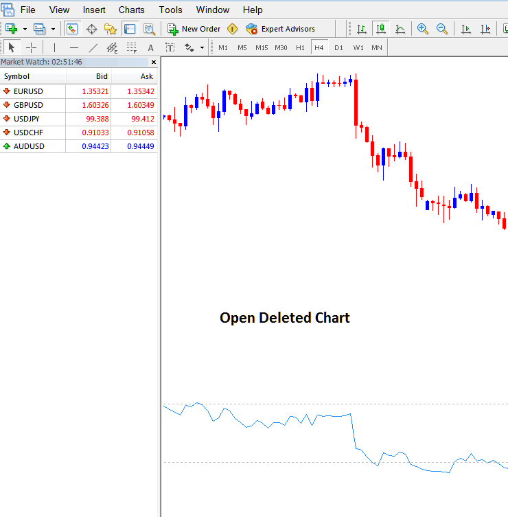 Open Deleted XAUUSD Chart on MT4 Software - XAU Trading Platform MT4 Opening Deleted Gold Charts