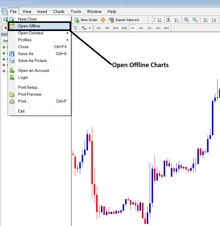 Opening an Offline Chart on MT4 - Opening an Offline XAU/USD Chart on MetaTrader 4 - Opening MT4 Offline Charts
