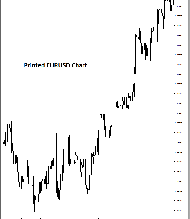 Print Setup on MT4 and Printing Gold Charts on MetaTrader 4 - MT4 XAU USD Trading Software Tutorial Explained