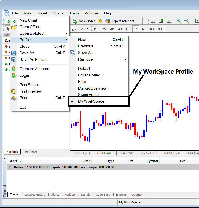 How to Save a Profile Work Space on the MT4 Software - Gold Trading Platform Profiles and Saving a XAUUSD Trading Workspace Profile on MT4 - MT4 Platform Work Space