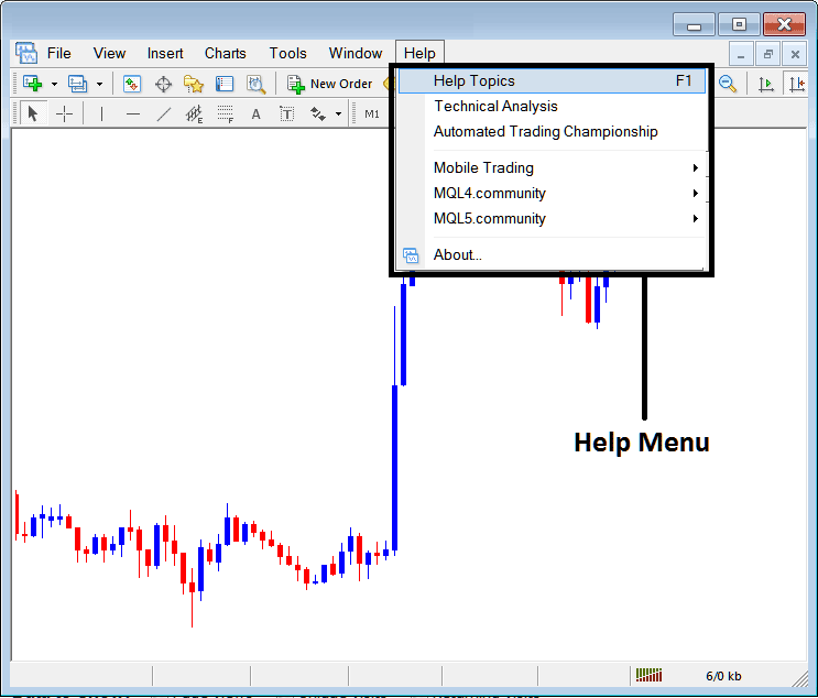 Help Button Menu on MetaTrader 4 Software - MetaTrader 4 Gold Trading Platform Download Tutorial Guide