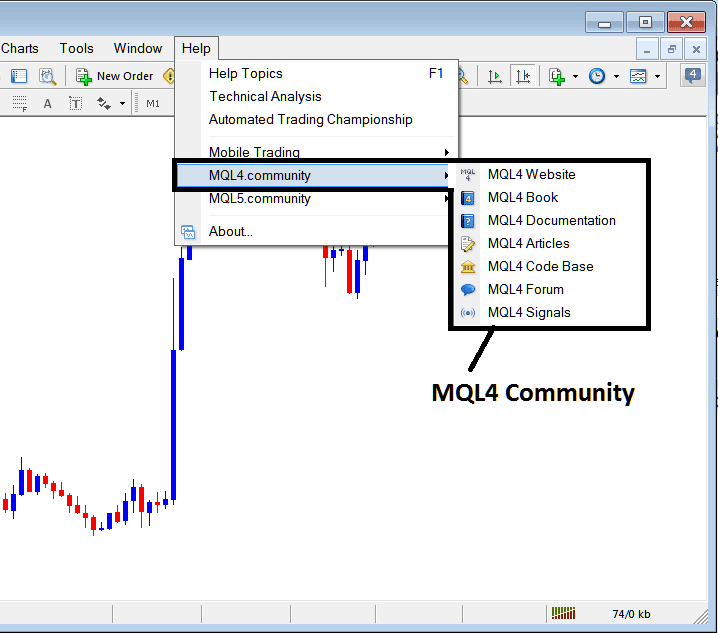 MQL4 Community Login from the MT4 XAUUSD Trading Software - Metaquotes MT4 Download Setup PDF