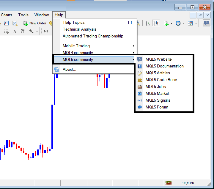 MQL5 Community Login from the MT4 XAUUSD Trading Software - Help Button Menu on MT4 Software - Metaquotes MetaTrader 4 Download Setup PDF