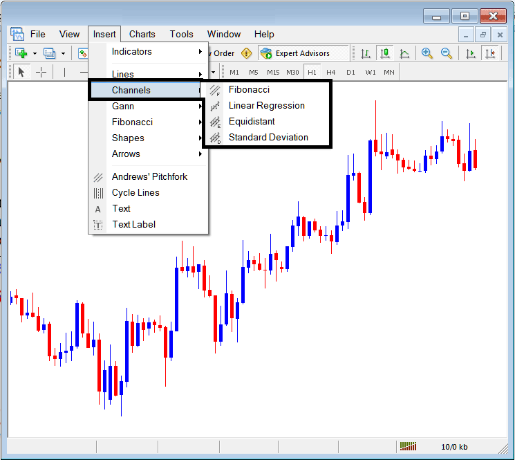 Placing Channels on XAUUSD Charts on the MT4 XAUUSD Trading Software - MT4 XAU/USD Charts Channels