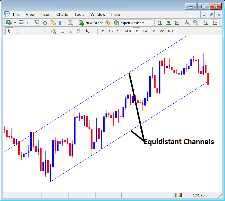 Equidistant Channels Placed on XAUUSD Charts in the MetaTrader XAUUSD Trading Platform - Placing Channels on XAUUSD Charts in MT4