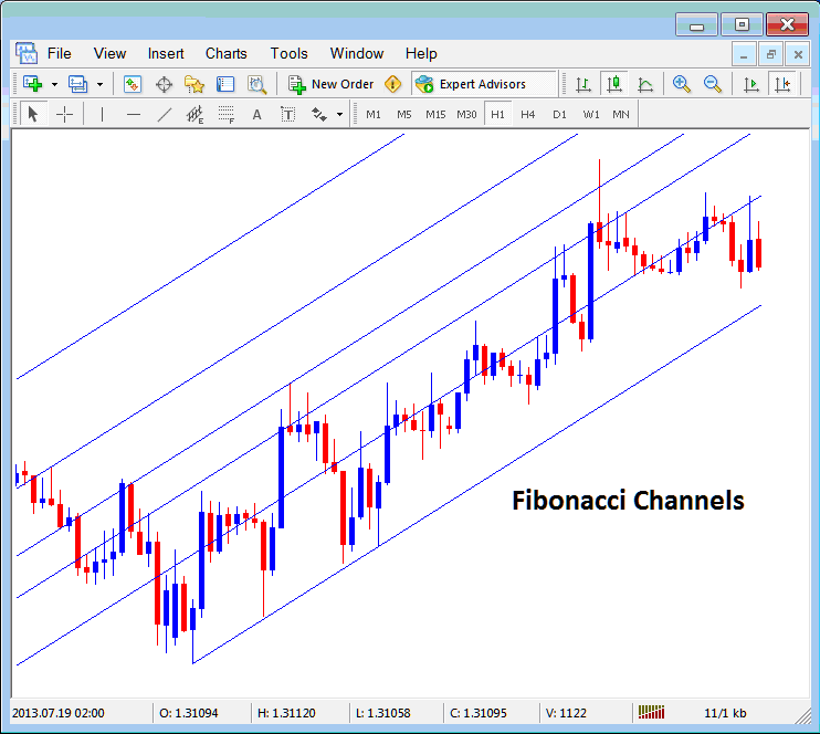 Placing Fibonacci Channels on XAUUSD Charts in the MT4 XAUUSD Trading Software - MT4 XAU Charts Channels