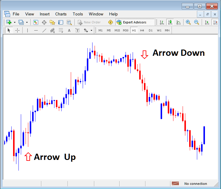 Arrow Up and Arrow Down Arrows in MetaTrader XAU USD Trading Software - MetaTrader 4 Platform Place Arrows on MetaTrader 4 XAU USD Trading Charts