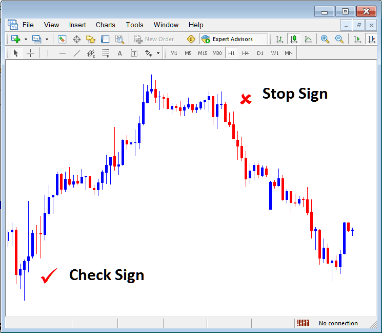 Stop Sign and Check Sign in MetaTrader XAUUSD Trading Platform - MetaTrader 4 Platform Place Arrows on MetaTrader 4 XAU USD Charts