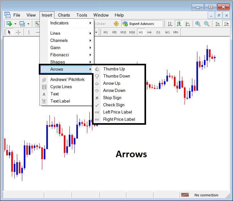 Placing Arrows on Gold Charts on MT4 - MT4 Platform Place Arrows in MT4 Gold Charts - Insert Arrow in MT4 Gold Chart