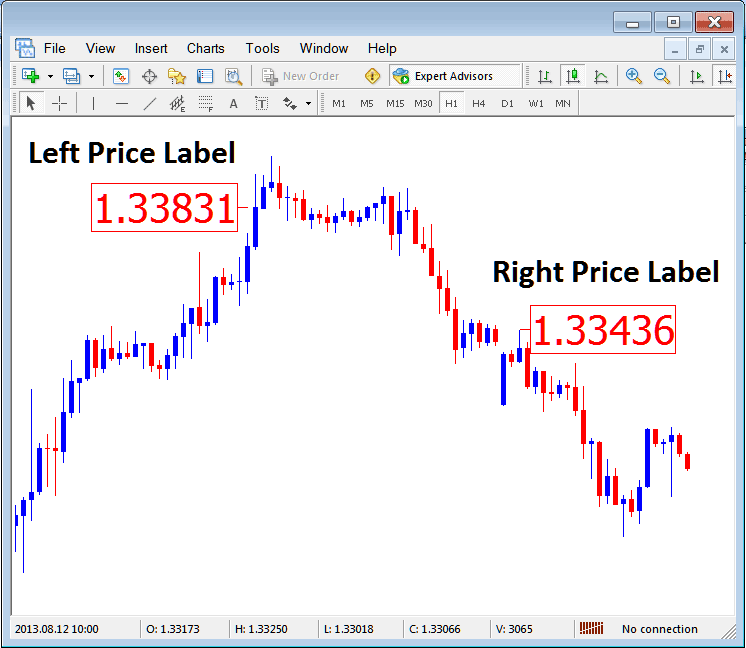 Left XAU USD Price Label and Right XAU USD Price Label on MetaTrader XAU USD Trading Software
