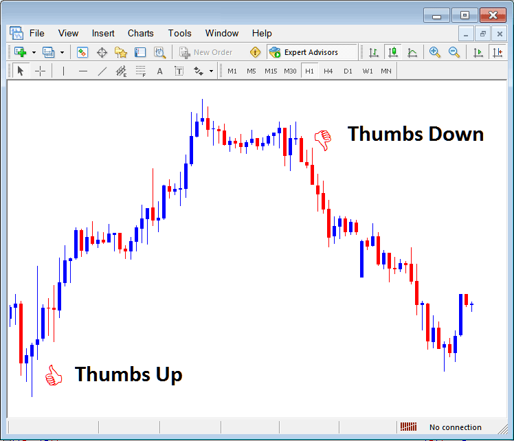 Thumbs Up and Thumbs Down Arrows on MetaTrader XAUUSD Trading Software - Placing Arrows on XAU USD Charts on MetaTrader 4 - MetaTrader 4 Platform Place Arrows in MetaTrader 4 XAU/USD Charts