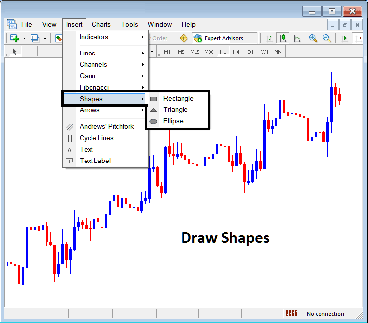 Insert Shapes on XAUUSD Charts on the MetaTrader XAUUSD Trading Platform - Insert Shapes on XAUUSD Charts on MetaTrader 4 - Insert Shapes in MT4 XAUUSD Charts