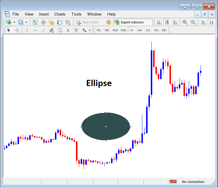 Draw Ellipse Shape on XAUUSD Chart on MT4 - Insert Shapes in MT4 XAU USD Trading Charts - How Do I Draw Shapes on Gold Charts on MetaTrader Platform?