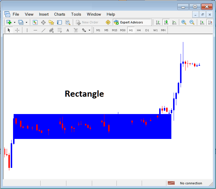 Draw Rectangle Shape on a Chart in MT4 - Insert Shapes on MetaTrader 4 XAU USD Charts - How to Draw Shapes on Gold Charts on MetaTrader Software