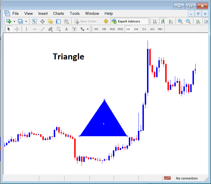 Draw Triangle Shape on XAUUSD Chart on MT4 - Insert Shapes on MetaTrader 4 XAU/USD Charts - How to Draw Shapes on Gold Charts on MetaTrader Platform