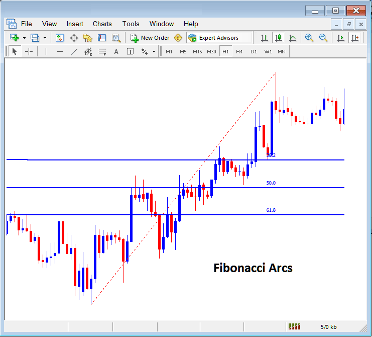 Placing Fibonacci Arcs on XAUUSD Charts in MT4 - Fib Expansion on XAU/USD Charts - Fibonacci Retracement Levels on Gold Charts