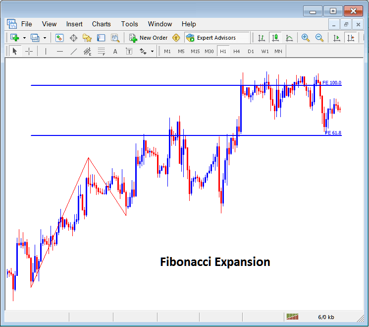 Placing Fibonacci Expansion Levels Lines on XAUUSD Charts in MT4 - Placing Fibonacci Lines On XAU USD Charts on MetaTrader 4 - Fibonacci Expansion on XAUUSD Charts - Fibonacci Retracement Levels on XAUUSD Charts