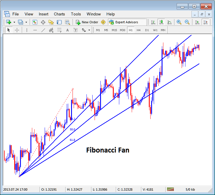 Placing Fibonacci Fan Lines on XAUUSD Charts in MT4 - Fibonacci Expansion Levels on Gold Charts - Fib Retracement on XAU Charts