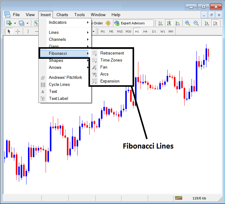 Placing Fibonacci Lines on MT4 - Placing Fibonacci Lines On XAU/USD Charts on MetaTrader 4 - Fibonacci Expansion on Gold Charts - Fib Retracements on XAU/USD Charts