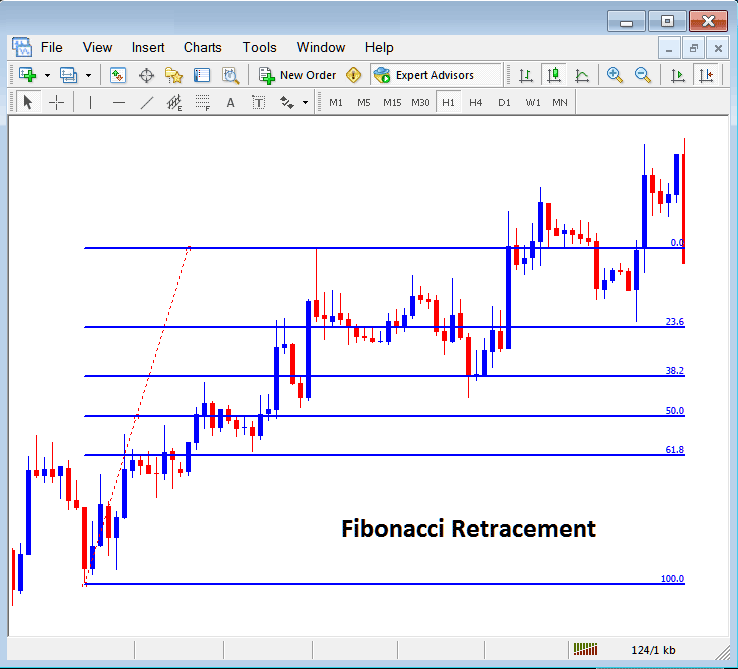 Placing Fibonacci Retracement Levels Indicator on MT4 XAUUSD Chart - Placing Fibonacci Lines On XAUUSD Charts in MT4 - Fibonacci Expansion Levels on XAUUSD Charts - Fib Retracements on XAU USD Charts