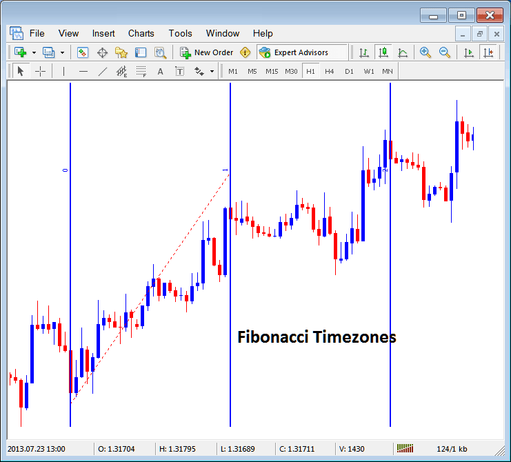 Placing Fibonacci Time Zones on XAUUSD Charts in MT4 - Fib Expansions on XAU/USD Charts - Fibonacci Retracement on XAU USD Charts