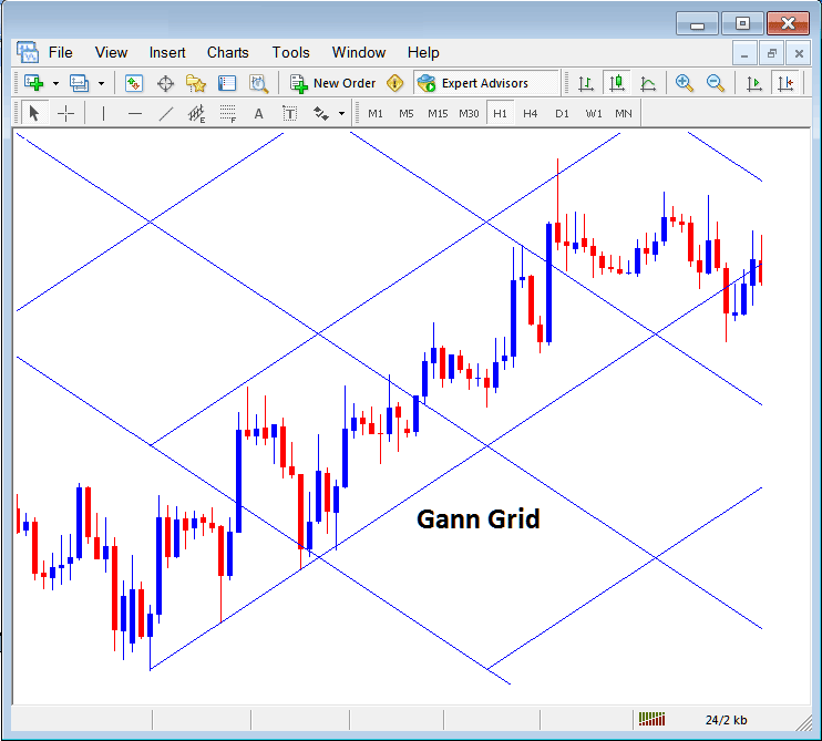 Gann Grid Placed on a Chart in MT4 - Placing Gann Lines on XAU USD Trading Charts in MetaTrader 4 - Placing Gann Lines on Gold Charts in MetaTrader Gold Trading Software