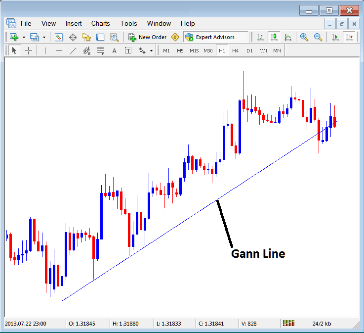 Gann Line Placed on XAUUSD Chart in MT4