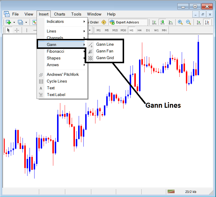 Placing Gann Lines on XAUUSD Charts in MT4 - Placing Gann Lines on Gold Charts on MT4