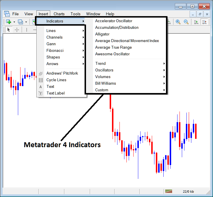 Adding an MetaTrader 4 XAU USD Technical Indicator on XAU USD Chart on MetaTrader 4 - MT4 XAUUSD Indicators Insert Menu in MT4 Insert Menu Options - MT4 XAUUSD Indicators PDF