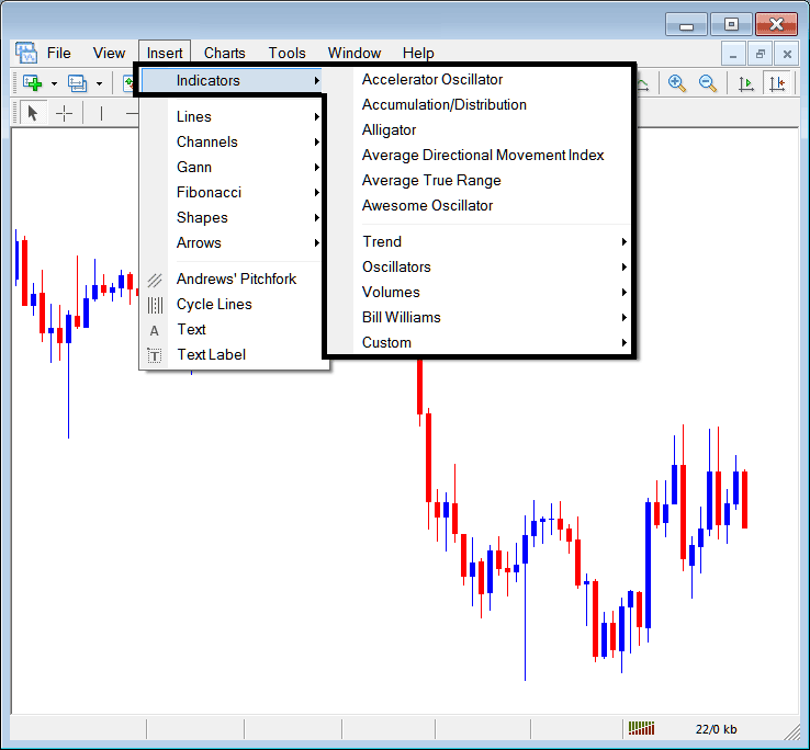 MetaTrader 4 XAU USD Technical Indicators - MT4 Gold Indicators Insert Menu on MT4 Insert Menu Options - MT4 Gold Indicators Tutorial